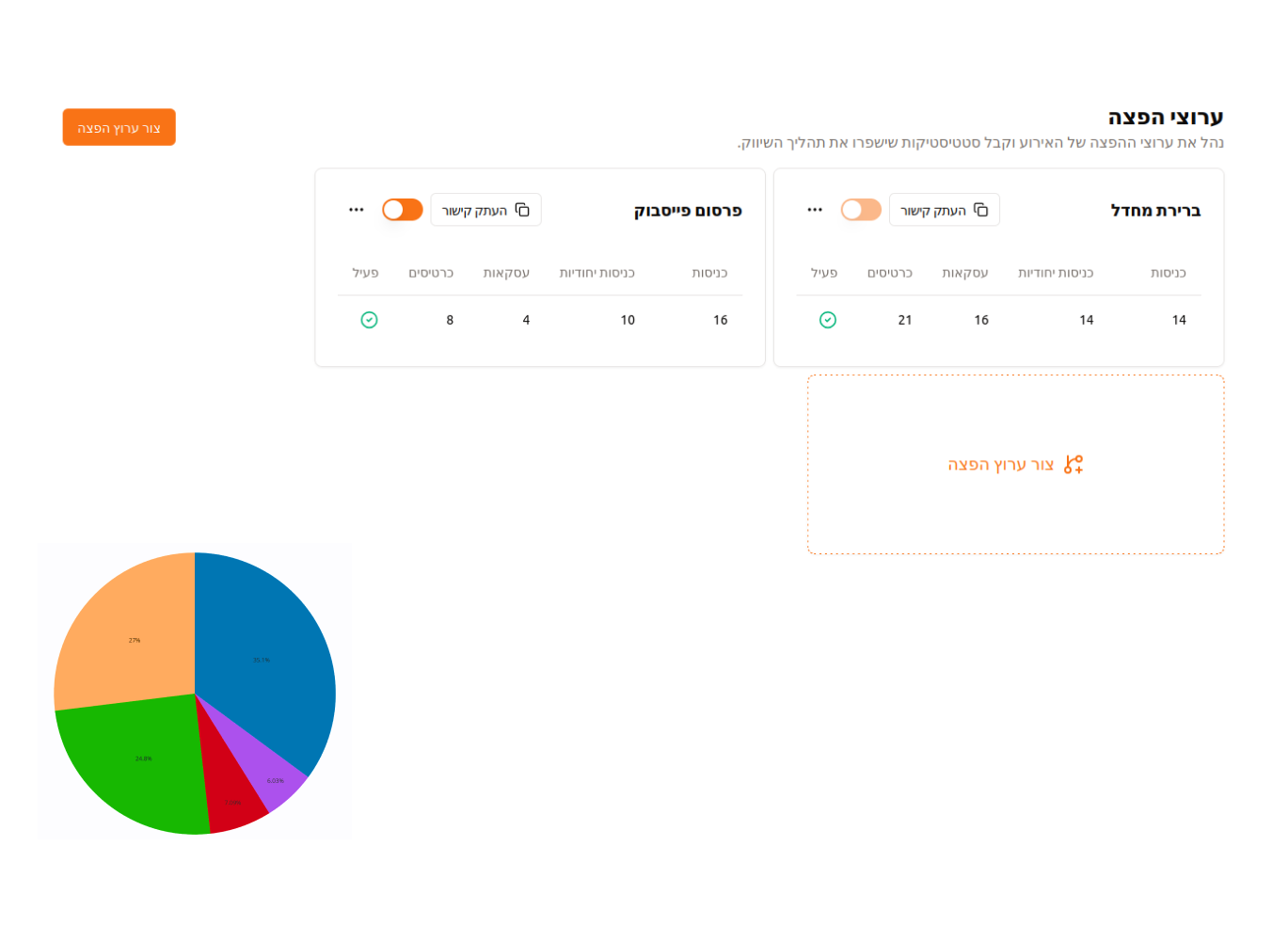 Distribution Channels